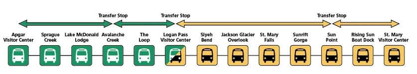 Map showing all Glacier National Park shuttle stops along Going-to-the-Sun Road from Apgar to St. Mary
